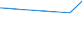 CN 29212900 /Exports /Unit = Prices (Euro/ton) /Partner: Ethiopia /Reporter: Eur27_2020 /29212900:Acyclic Polyamines and Their Derivatives; Salts Thereof (Excl. Ethylenediamine and Hexamethylenediamine, and Their Salts)