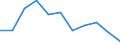 CN 29213010 /Exports /Unit = Prices (Euro/ton) /Partner: Belgium/Luxembourg /Reporter: Eur27 /29213010:Cyclohexylamine and Cyclohexyldimethylamine, and Their Salts