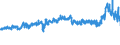 KN 29213010 /Exporte /Einheit = Preise (Euro/Tonne) /Partnerland: Spanien /Meldeland: Eur27_2020 /29213010:Cyclohexylamin, Cyclohexyldimethylamin und Ihre Salze