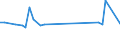 KN 29213010 /Exporte /Einheit = Preise (Euro/Tonne) /Partnerland: Ver.koenigreich(Nordirland) /Meldeland: Eur27_2020 /29213010:Cyclohexylamin, Cyclohexyldimethylamin und Ihre Salze