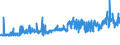 KN 29213010 /Exporte /Einheit = Preise (Euro/Tonne) /Partnerland: Belgien /Meldeland: Eur27_2020 /29213010:Cyclohexylamin, Cyclohexyldimethylamin und Ihre Salze