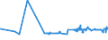 KN 29213010 /Exporte /Einheit = Preise (Euro/Tonne) /Partnerland: Luxemburg /Meldeland: Eur27_2020 /29213010:Cyclohexylamin, Cyclohexyldimethylamin und Ihre Salze