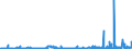 KN 29213010 /Exporte /Einheit = Preise (Euro/Tonne) /Partnerland: Schweden /Meldeland: Eur27_2020 /29213010:Cyclohexylamin, Cyclohexyldimethylamin und Ihre Salze