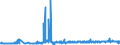 KN 29213010 /Exporte /Einheit = Preise (Euro/Tonne) /Partnerland: Finnland /Meldeland: Eur27_2020 /29213010:Cyclohexylamin, Cyclohexyldimethylamin und Ihre Salze