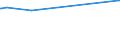 KN 29213010 /Exporte /Einheit = Preise (Euro/Tonne) /Partnerland: Liechtenstein /Meldeland: Eur27_2020 /29213010:Cyclohexylamin, Cyclohexyldimethylamin und Ihre Salze