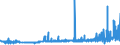 KN 29213010 /Exporte /Einheit = Preise (Euro/Tonne) /Partnerland: Oesterreich /Meldeland: Eur27_2020 /29213010:Cyclohexylamin, Cyclohexyldimethylamin und Ihre Salze