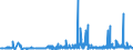 KN 29213010 /Exporte /Einheit = Preise (Euro/Tonne) /Partnerland: Schweiz /Meldeland: Eur27_2020 /29213010:Cyclohexylamin, Cyclohexyldimethylamin und Ihre Salze