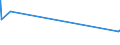 KN 29213010 /Exporte /Einheit = Preise (Euro/Tonne) /Partnerland: Gibraltar /Meldeland: Europäische Union /29213010:Cyclohexylamin, Cyclohexyldimethylamin und Ihre Salze