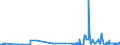 KN 29213010 /Exporte /Einheit = Preise (Euro/Tonne) /Partnerland: Lettland /Meldeland: Eur27_2020 /29213010:Cyclohexylamin, Cyclohexyldimethylamin und Ihre Salze