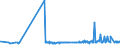 KN 29213010 /Exporte /Einheit = Preise (Euro/Tonne) /Partnerland: Litauen /Meldeland: Eur27_2020 /29213010:Cyclohexylamin, Cyclohexyldimethylamin und Ihre Salze