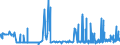 KN 29213010 /Exporte /Einheit = Preise (Euro/Tonne) /Partnerland: Tschechien /Meldeland: Eur27_2020 /29213010:Cyclohexylamin, Cyclohexyldimethylamin und Ihre Salze
