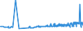 KN 29213010 /Exporte /Einheit = Preise (Euro/Tonne) /Partnerland: Bulgarien /Meldeland: Eur27_2020 /29213010:Cyclohexylamin, Cyclohexyldimethylamin und Ihre Salze