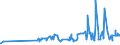 KN 29213010 /Exporte /Einheit = Preise (Euro/Tonne) /Partnerland: Ukraine /Meldeland: Eur27_2020 /29213010:Cyclohexylamin, Cyclohexyldimethylamin und Ihre Salze