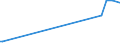 KN 29213010 /Exporte /Einheit = Preise (Euro/Tonne) /Partnerland: Aserbaidschan /Meldeland: Europäische Union /29213010:Cyclohexylamin, Cyclohexyldimethylamin und Ihre Salze