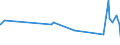 KN 29213010 /Exporte /Einheit = Preise (Euro/Tonne) /Partnerland: Kasachstan /Meldeland: Eur27_2020 /29213010:Cyclohexylamin, Cyclohexyldimethylamin und Ihre Salze