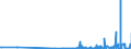 KN 29213010 /Exporte /Einheit = Preise (Euro/Tonne) /Partnerland: Slowenien /Meldeland: Eur27_2020 /29213010:Cyclohexylamin, Cyclohexyldimethylamin und Ihre Salze