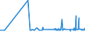 KN 29213010 /Exporte /Einheit = Preise (Euro/Tonne) /Partnerland: Kroatien /Meldeland: Eur27_2020 /29213010:Cyclohexylamin, Cyclohexyldimethylamin und Ihre Salze