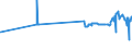 KN 29213010 /Exporte /Einheit = Preise (Euro/Tonne) /Partnerland: Bosn.-herzegowina /Meldeland: Eur27_2020 /29213010:Cyclohexylamin, Cyclohexyldimethylamin und Ihre Salze