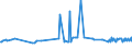 KN 29213010 /Exporte /Einheit = Preise (Euro/Tonne) /Partnerland: Serbien /Meldeland: Eur27_2020 /29213010:Cyclohexylamin, Cyclohexyldimethylamin und Ihre Salze