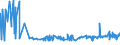 KN 29213010 /Exporte /Einheit = Preise (Euro/Tonne) /Partnerland: Tunesien /Meldeland: Eur27_2020 /29213010:Cyclohexylamin, Cyclohexyldimethylamin und Ihre Salze