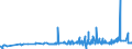 KN 29213010 /Exporte /Einheit = Preise (Euro/Tonne) /Partnerland: Aegypten /Meldeland: Eur27_2020 /29213010:Cyclohexylamin, Cyclohexyldimethylamin und Ihre Salze