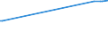 KN 29213010 /Exporte /Einheit = Preise (Euro/Tonne) /Partnerland: Sudan /Meldeland: Eur15 /29213010:Cyclohexylamin, Cyclohexyldimethylamin und Ihre Salze