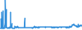 KN 29213010 /Exporte /Einheit = Preise (Euro/Tonne) /Partnerland: Usa /Meldeland: Eur27_2020 /29213010:Cyclohexylamin, Cyclohexyldimethylamin und Ihre Salze