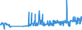KN 29213010 /Exporte /Einheit = Preise (Euro/Tonne) /Partnerland: Mexiko /Meldeland: Eur27_2020 /29213010:Cyclohexylamin, Cyclohexyldimethylamin und Ihre Salze