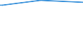 KN 29213010 /Exporte /Einheit = Preise (Euro/Tonne) /Partnerland: Dominikan.r. /Meldeland: Europäische Union /29213010:Cyclohexylamin, Cyclohexyldimethylamin und Ihre Salze
