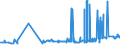 KN 29213010 /Exporte /Einheit = Preise (Euro/Tonne) /Partnerland: Kolumbien /Meldeland: Eur27_2020 /29213010:Cyclohexylamin, Cyclohexyldimethylamin und Ihre Salze