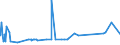 KN 29213010 /Exporte /Einheit = Preise (Euro/Tonne) /Partnerland: Venezuela /Meldeland: Eur27_2020 /29213010:Cyclohexylamin, Cyclohexyldimethylamin und Ihre Salze