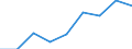 KN 29213090 /Exporte /Einheit = Preise (Euro/Tonne) /Partnerland: Frankreich /Meldeland: Eur27 /29213090:Mono- Oder Polyamine, Alicyclisch, und Ihre Derivate; Salze Dieser Erzeugnisse (Ausg. Cyclohexylamin, Cyclohexyldimethylamin und Ihre Salze)