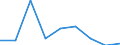 KN 29213090 /Exporte /Einheit = Preise (Euro/Tonne) /Partnerland: Portugal /Meldeland: Eur27 /29213090:Mono- Oder Polyamine, Alicyclisch, und Ihre Derivate; Salze Dieser Erzeugnisse (Ausg. Cyclohexylamin, Cyclohexyldimethylamin und Ihre Salze)
