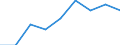 KN 29213090 /Exporte /Einheit = Preise (Euro/Tonne) /Partnerland: Norwegen /Meldeland: Eur27 /29213090:Mono- Oder Polyamine, Alicyclisch, und Ihre Derivate; Salze Dieser Erzeugnisse (Ausg. Cyclohexylamin, Cyclohexyldimethylamin und Ihre Salze)