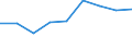 KN 29213090 /Exporte /Einheit = Preise (Euro/Tonne) /Partnerland: Schweden /Meldeland: Eur27 /29213090:Mono- Oder Polyamine, Alicyclisch, und Ihre Derivate; Salze Dieser Erzeugnisse (Ausg. Cyclohexylamin, Cyclohexyldimethylamin und Ihre Salze)