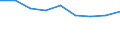 KN 29213090 /Exporte /Einheit = Preise (Euro/Tonne) /Partnerland: Finnland /Meldeland: Eur27 /29213090:Mono- Oder Polyamine, Alicyclisch, und Ihre Derivate; Salze Dieser Erzeugnisse (Ausg. Cyclohexylamin, Cyclohexyldimethylamin und Ihre Salze)