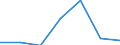 KN 29213090 /Exporte /Einheit = Preise (Euro/Tonne) /Partnerland: Schweiz /Meldeland: Eur27 /29213090:Mono- Oder Polyamine, Alicyclisch, und Ihre Derivate; Salze Dieser Erzeugnisse (Ausg. Cyclohexylamin, Cyclohexyldimethylamin und Ihre Salze)