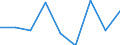 KN 29213090 /Exporte /Einheit = Preise (Euro/Tonne) /Partnerland: Oesterreich /Meldeland: Eur27 /29213090:Mono- Oder Polyamine, Alicyclisch, und Ihre Derivate; Salze Dieser Erzeugnisse (Ausg. Cyclohexylamin, Cyclohexyldimethylamin und Ihre Salze)