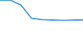 KN 29213090 /Exporte /Einheit = Preise (Euro/Tonne) /Partnerland: Malta /Meldeland: Eur27 /29213090:Mono- Oder Polyamine, Alicyclisch, und Ihre Derivate; Salze Dieser Erzeugnisse (Ausg. Cyclohexylamin, Cyclohexyldimethylamin und Ihre Salze)