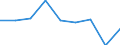 KN 29213090 /Exporte /Einheit = Preise (Euro/Tonne) /Partnerland: Tuerkei /Meldeland: Eur27 /29213090:Mono- Oder Polyamine, Alicyclisch, und Ihre Derivate; Salze Dieser Erzeugnisse (Ausg. Cyclohexylamin, Cyclohexyldimethylamin und Ihre Salze)