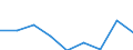 KN 29213090 /Exporte /Einheit = Preise (Euro/Tonne) /Partnerland: Polen /Meldeland: Eur27 /29213090:Mono- Oder Polyamine, Alicyclisch, und Ihre Derivate; Salze Dieser Erzeugnisse (Ausg. Cyclohexylamin, Cyclohexyldimethylamin und Ihre Salze)