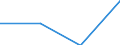 KN 29213090 /Exporte /Einheit = Preise (Euro/Tonne) /Partnerland: Tschechien /Meldeland: Eur27 /29213090:Mono- Oder Polyamine, Alicyclisch, und Ihre Derivate; Salze Dieser Erzeugnisse (Ausg. Cyclohexylamin, Cyclohexyldimethylamin und Ihre Salze)