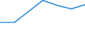 KN 29213090 /Exporte /Einheit = Preise (Euro/Tonne) /Partnerland: Rumaenien /Meldeland: Eur27 /29213090:Mono- Oder Polyamine, Alicyclisch, und Ihre Derivate; Salze Dieser Erzeugnisse (Ausg. Cyclohexylamin, Cyclohexyldimethylamin und Ihre Salze)