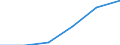 KN 29213090 /Exporte /Einheit = Preise (Euro/Tonne) /Partnerland: Bulgarien /Meldeland: Eur27 /29213090:Mono- Oder Polyamine, Alicyclisch, und Ihre Derivate; Salze Dieser Erzeugnisse (Ausg. Cyclohexylamin, Cyclohexyldimethylamin und Ihre Salze)