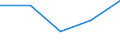 KN 29213090 /Exporte /Einheit = Preise (Euro/Tonne) /Partnerland: Kroatien /Meldeland: Eur27 /29213090:Mono- Oder Polyamine, Alicyclisch, und Ihre Derivate; Salze Dieser Erzeugnisse (Ausg. Cyclohexylamin, Cyclohexyldimethylamin und Ihre Salze)
