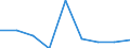KN 29213090 /Exporte /Einheit = Preise (Euro/Tonne) /Partnerland: Tunesien /Meldeland: Eur27 /29213090:Mono- Oder Polyamine, Alicyclisch, und Ihre Derivate; Salze Dieser Erzeugnisse (Ausg. Cyclohexylamin, Cyclohexyldimethylamin und Ihre Salze)