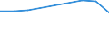 KN 29213090 /Exporte /Einheit = Preise (Euro/Tonne) /Partnerland: Libyen /Meldeland: Eur27 /29213090:Mono- Oder Polyamine, Alicyclisch, und Ihre Derivate; Salze Dieser Erzeugnisse (Ausg. Cyclohexylamin, Cyclohexyldimethylamin und Ihre Salze)