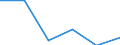 KN 29213090 /Exporte /Einheit = Preise (Euro/Tonne) /Partnerland: Mauretanien /Meldeland: Eur27 /29213090:Mono- Oder Polyamine, Alicyclisch, und Ihre Derivate; Salze Dieser Erzeugnisse (Ausg. Cyclohexylamin, Cyclohexyldimethylamin und Ihre Salze)