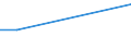 KN 29213090 /Exporte /Einheit = Preise (Euro/Tonne) /Partnerland: Mali /Meldeland: Eur27 /29213090:Mono- Oder Polyamine, Alicyclisch, und Ihre Derivate; Salze Dieser Erzeugnisse (Ausg. Cyclohexylamin, Cyclohexyldimethylamin und Ihre Salze)