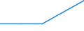 KN 29213090 /Exporte /Einheit = Preise (Euro/Tonne) /Partnerland: Burkina Faso /Meldeland: Eur27 /29213090:Mono- Oder Polyamine, Alicyclisch, und Ihre Derivate; Salze Dieser Erzeugnisse (Ausg. Cyclohexylamin, Cyclohexyldimethylamin und Ihre Salze)